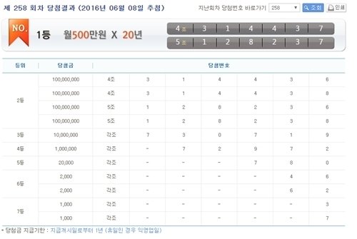 연금복권, 258회차 1등 당첨번호…‘4조314437번-5조128237번’