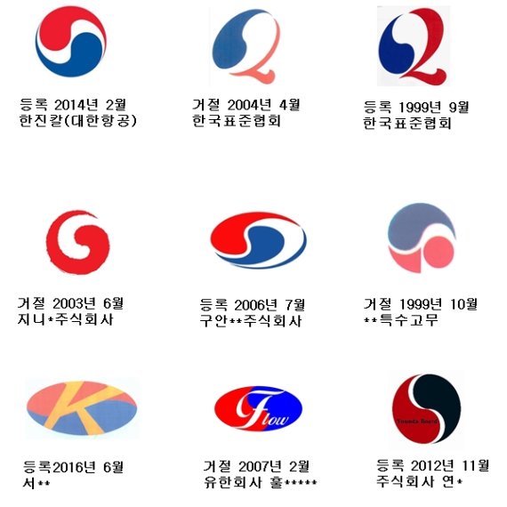 태극문양을 활용한 등록상표와 거절상표 일부 예시. 자료 : 키프리스