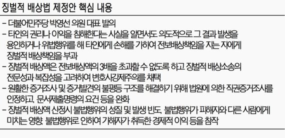 야권 중심 '징벌적 손배제' 도입 급물살
