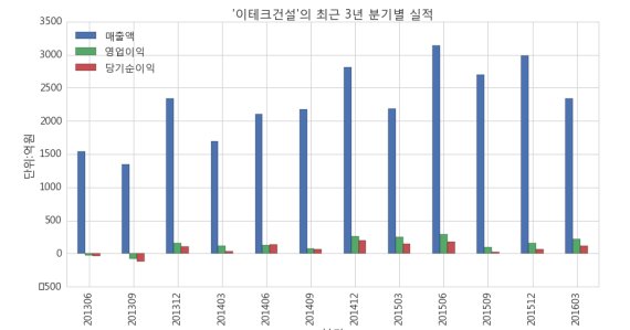 클릭하시면 원본 크기의 이미지를 보실 수 있습니다.<div id='ad_body2' class='ad_center' ><br><div id='div-gpt-ad-1740465247857-0' style='min-width: 300px; min-height: 250px;text-align: center;'><script>googletag.cmd.push(function() { googletag.display('div-gpt-ad-1740465247857-0'); });</script></div></div>