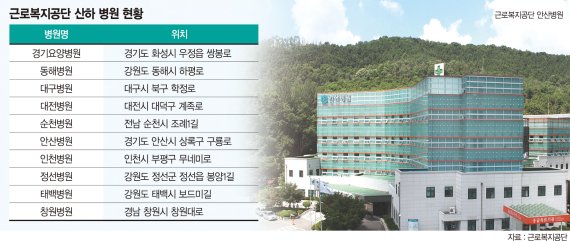 근로복지공단 병원 '지역거점 재활전문병원'으로 자리매김