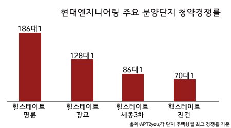 경남 진주에 현대엔지니어링 ‘힐스테이트 초전’ 온다