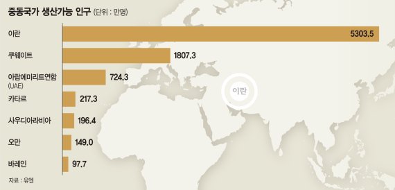 [위기 속 오아시스 찾는 국가들, 이란] 외국기업 직접투자 원하는 이란, 한국기업엔 기회의 땅