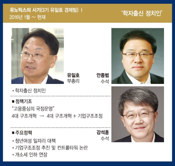 [저성장 극복 '소프트 파워'에 길이 있다] 박근혜정부 경제팀 경제정책 분석.. 근혜노믹스에서 유노믹스까지