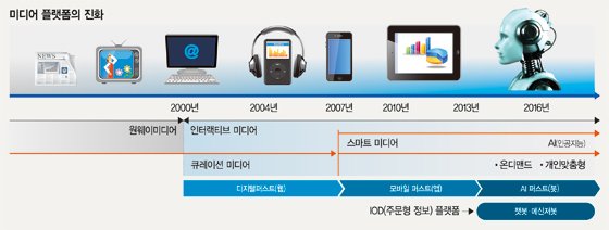 [파이낸셜뉴스 로봇기자 2호 론칭] AI 기반 로봇기자 '에프엔라씨'(fnRASSI), 맞춤형 뉴스 서비스 제공