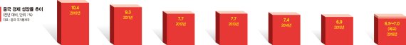 [위기 속 오아시스 찾는 국가들, 중국] 中 하루 1만여개 스타트업 탄생, 정부 지원없인 불가능했다