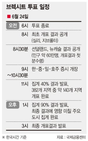 [영국의 선택] "파운드 폭락 두렵다" 英 환전소 장사진.. G7은 달러 비상공급