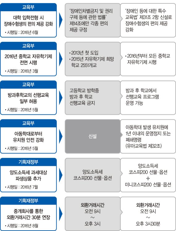 [하반기 달라지는 것들.. 사법제도] 장애인 등에 임금체불땐 가중처벌.. 가짜석유 팔다 적발땐 최대 3년형