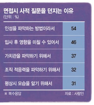 "부모님 수입이 얼마냐?".. 취준생 자존감마저 무너뜨려