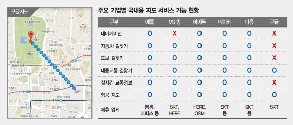 [어떻게 생각하십니까?] 구글의 한국 지도 데이터 반출 요청.. "글로벌 서비스 위한 것" vs. "세금 들인 정보 공짜 누출"