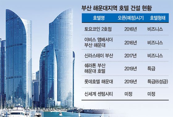 파크하얏트부산