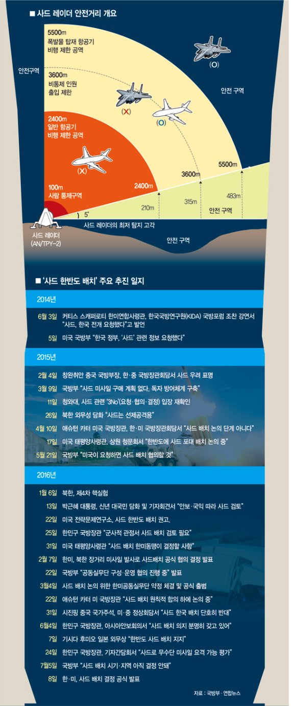 한·미·일 vs. 북·중·러.. 동북아 안보지형 흔들