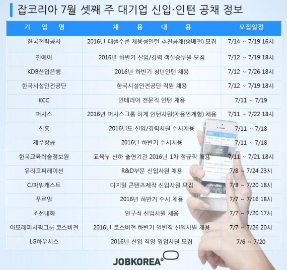 한국전력공사, LG하우시스 등 7월 셋째 주 신입 공채 일정