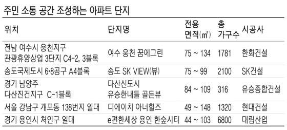 "우리 아파트에선 이웃과 함께 힐링해요"