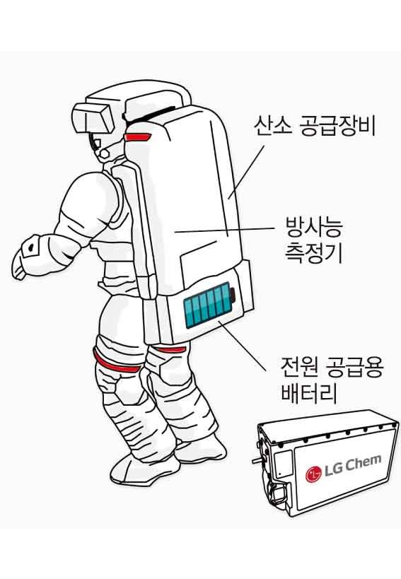 LG화학 리튬이온배터리 NASA 우주복에 장착한다