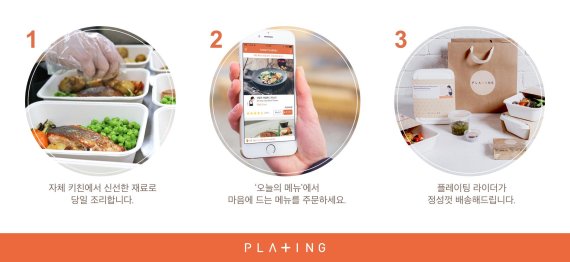 셰프 요리 배달 앱 '플레이팅,' 13억 후속 투자 유치