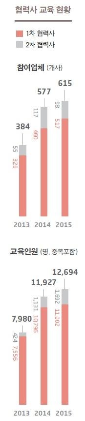 자료:삼성전자