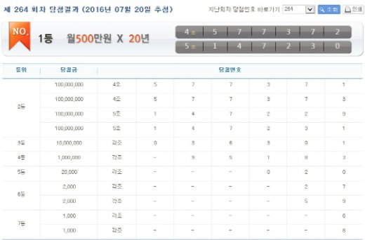 연금복권 당첨번호, ‘4조577372’ ‘5조147230’ 1등 실수령액은?