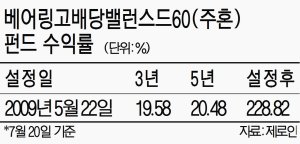 [fn펀드 톡톡] '베어링고배당밸런스드60펀드'