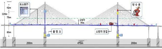 "사장교·현수교 더 안전하게"…낙뢰, 화재사고 대응 강화