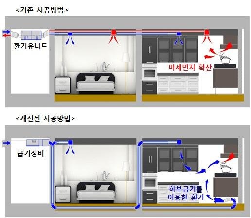 주방하부급기시스템 사진 /사진=현대엔지니어링