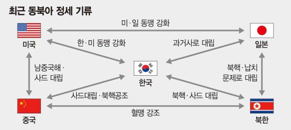 中 "사드배치 성명 반영" 딴죽.. 韓·美 "수용 불가" 진통 예상
