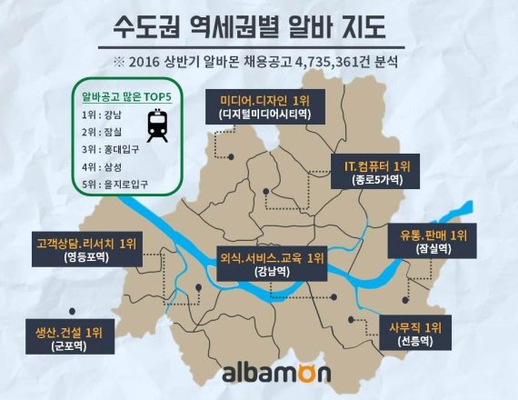 아르바이트 구인공고 '강남역' 주변이 가장 많이 올라온다