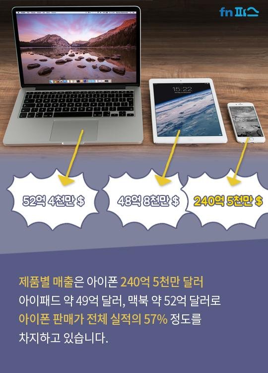 [카드뉴스] 애플의 빛바랜 10억 신화