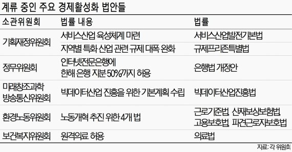 [갈등 프레임에 갇힌 대한민국(1)] 한국경제 하루가 급한데.. 경제법안 국회만 가면 감감무소식