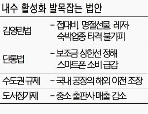 [김영란법, 접대문화 개혁이냐 사회풍속 후퇴냐(1부)] "법 어길 수 없으니 만나지 말자" 최악 불경기에 교류 원천 차단