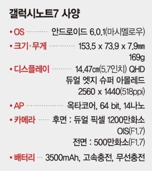 美서 베일 벗은 갤럭시노트7.. '실용적 혁신'으로 갤S7 돌풍 이어간다