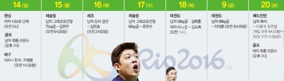 208명 태극전사들 "4회 연속 톱10 목표" 금빛 레이스 스타트