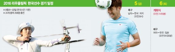 208명 태극전사들 "4회 연속 톱10 목표" 금빛 레이스 스타트