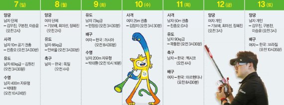208명 태극전사들 "4회 연속 톱10 목표" 금빛 레이스 스타트