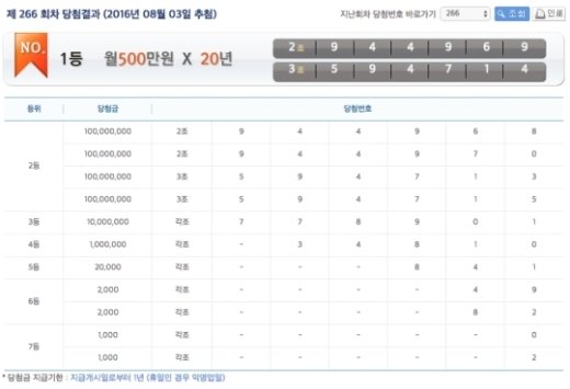 연금복권 266회 당첨번호 공개, 1등 매달 500만원 받는다? 세금 뗀 실수령액 보니...