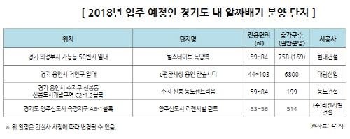 실수요자 중심의 부동산시장, 눈길 끄는 우수 단지는 어디?