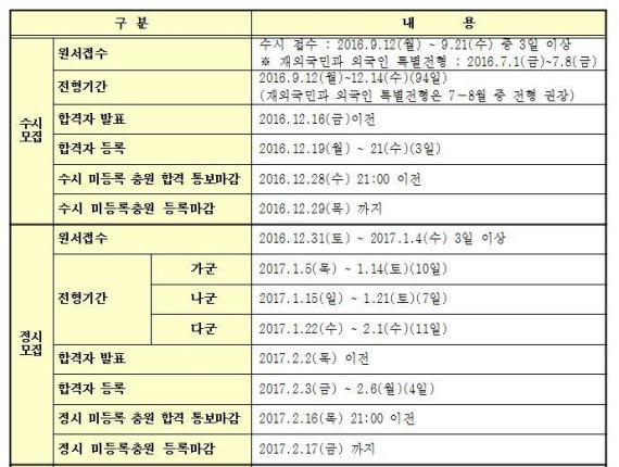 [수능 D-100] 수시 준비에만 몰두하면 '낭패'...수능-논술에 90% 할애해야.