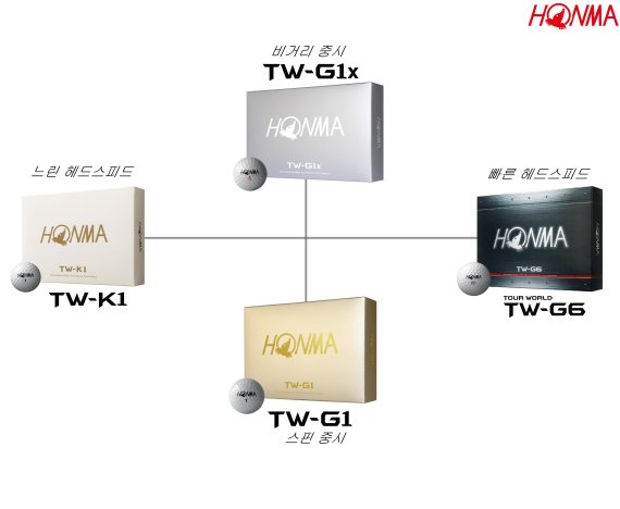 혼마골프, TW 볼 시리즈 4종 라이업 완성..신제품 TW-G6, TW-K1 출시