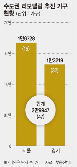 "리모델링에 사망선고 내려졌다".. 분당·강남 단지들 '패닉'