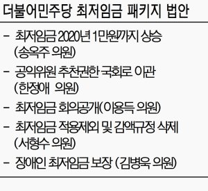 야권發 '최저임금법' 봇물.. 與 "불황에 시기상조" 저지 총력