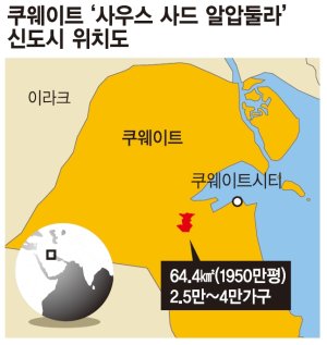 한국형 신도시 '세계로' ..쿠웨이트·캄보디아에 수출