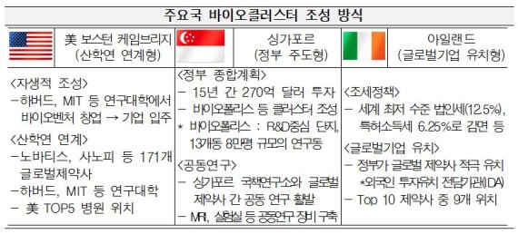 전경련, "국가적 지원 결집해 바이오제약 신성장동력으로 키워야"