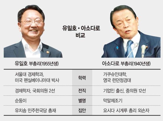 신중한 유일호와 거침없는 아소 다로.. 韓·日 정국경색 풀 비장의 카드는