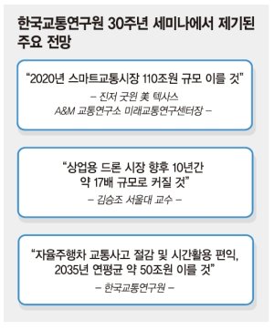 "스마트교통 시장, 2020년 110조원까지 규모 커질 것"