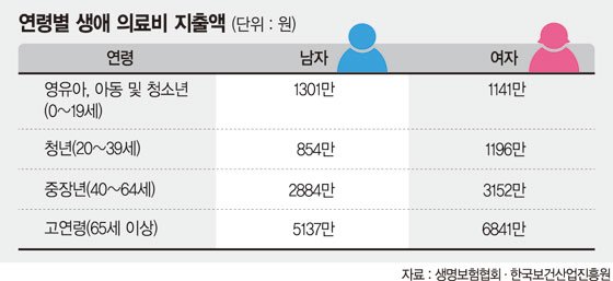 이상기후·전염병 확산에..'질병·상해보험'으로 쏠리는 시선