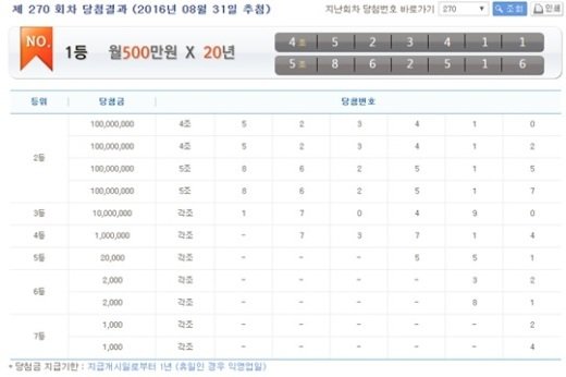 연금복권 270회차 당첨번호 공개, 세금 뗀 한달 실수령액은 390만원