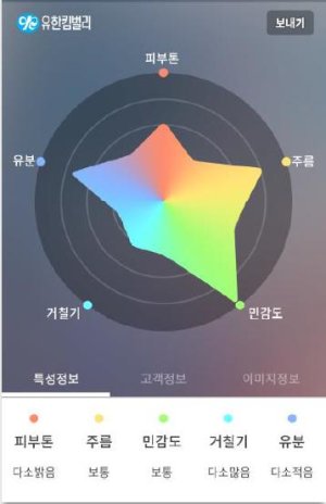 유한킴벌리,대형마트서 고객 피부-두피진단 '레인보우서비스' 시행