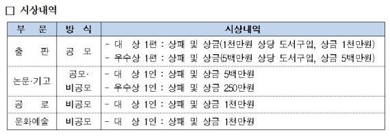 전경련 '2016 시장경제대상' 출품작 공모...9월30일까지