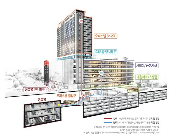 '성복역롯데캐슬 골드타운' 오피스텔 설계도면.