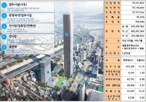 현대차 GBC 계획안
